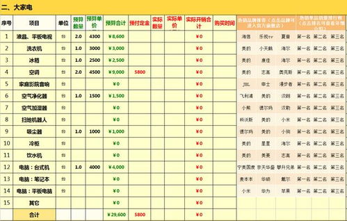 六、 提前规划购买清单