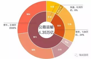 零担运输的特点