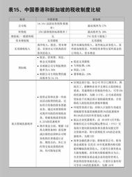 二、海关的管理体制