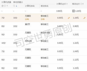 二、 直通车质量得分的提升与维持