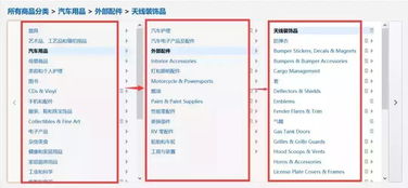不同类目Post表现差异显著