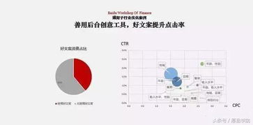家具跨境Twitter广告开户5大步骤