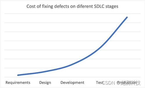 产品生命周期分析的重要性