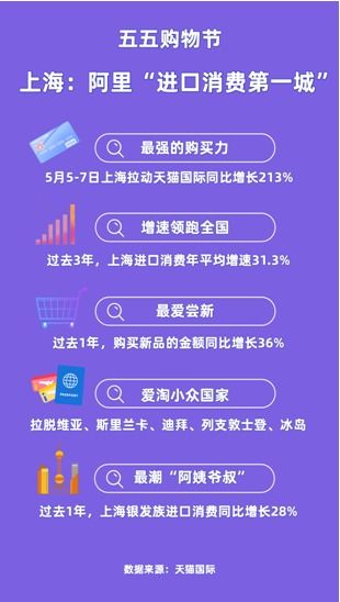 天猫五大大型购物节详解