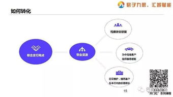 四、 个人微信营销包装与运营