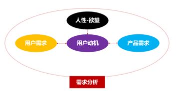 三、标题优化：精准埋词