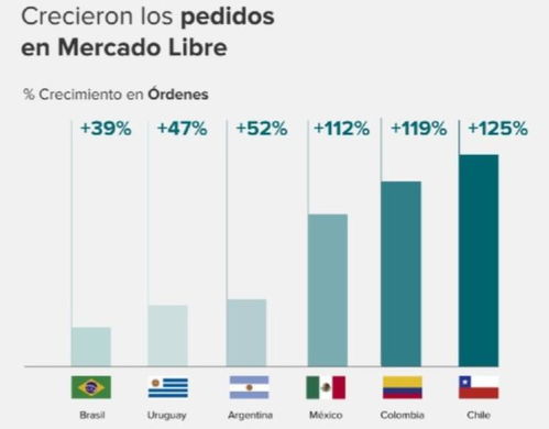 挖掘需求与市场空白：电商发展的关键