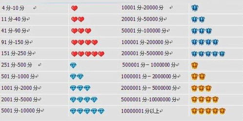 二、掌握赠品选择的技巧