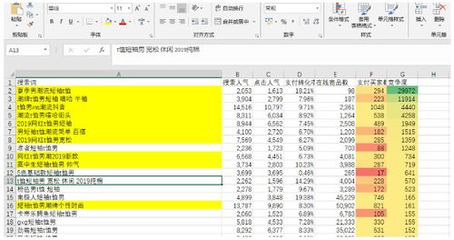 淘宝类目转化比率与流量关系