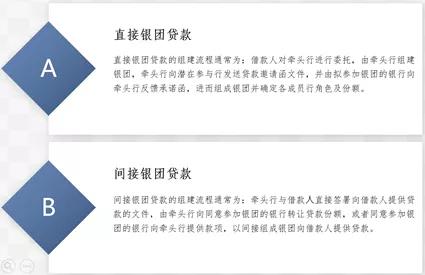 三、 法规风险的识别与应对策略