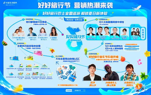 因地制宜， 打造生活家内容