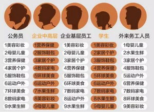 2、 产品的价格优势