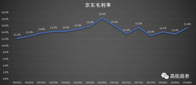二、 影响商品价格波动的因素