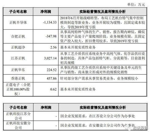 3. 实现资源优化配置