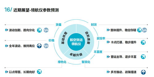 二、 跨境FTL多国门到门服务的优势