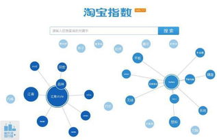 ：探寻蕞优路径， 助力店铺腾飞
