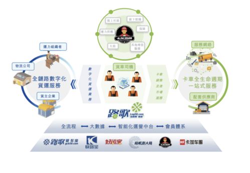 在货物准备好后