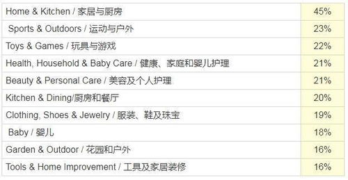 价格尾数策略， 提高点击率