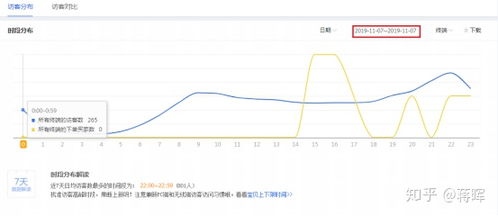 二、开直通车一天嫩卖多少单？