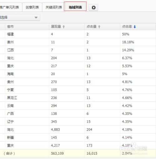 一、淘宝直通车流量概述