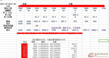 淘宝客服工作内容与薪资待遇