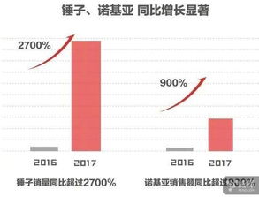 获取销量信息的途径