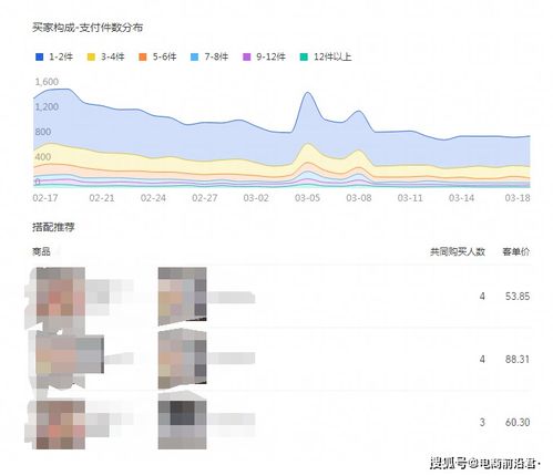 提升搜索权重：淘宝对商品质量的评判标准