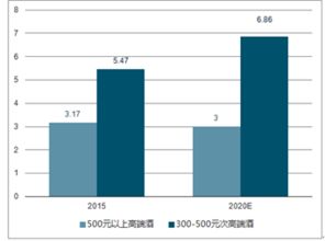 资金流动与税务筹划