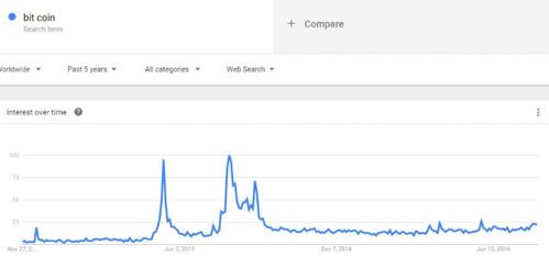 一、 Facebook群：站外事易的主要阵地