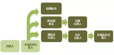 四、关注店铺服务质量