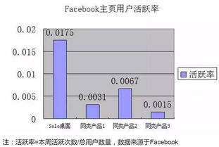 第一步：打造专业形象，让用户一眼定情