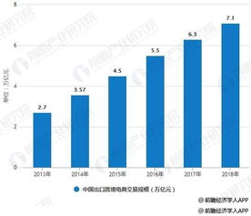 利润分析的作用