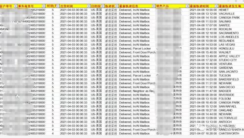 洞悉Etsy海外仓发货进度的艺术：深度解析与实战指南