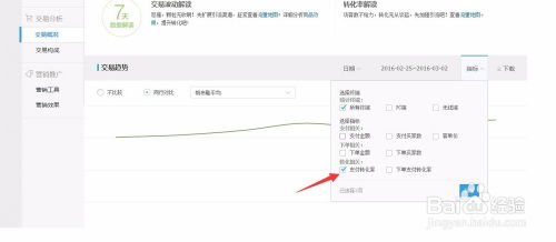 四、 如何提高淘宝小类目转化率?