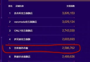 店铺经营与收入的关系