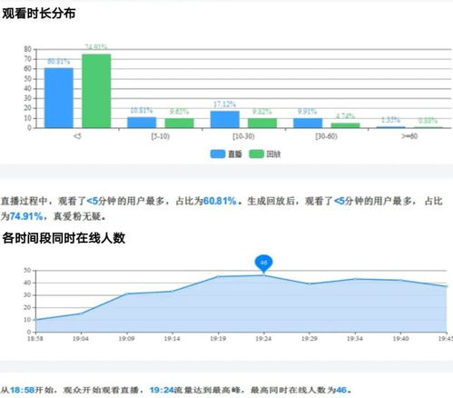 精准营销，提升转化率