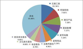 三、 支付方式分析
