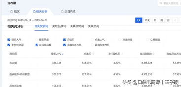 二、 淘宝免费流量的主要来源