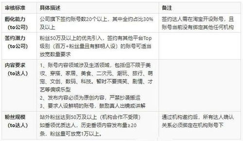 5. 淘宝活动报名