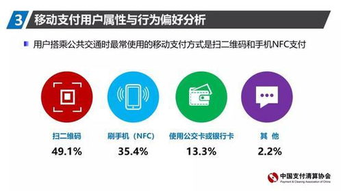 移动支付平安与便捷性