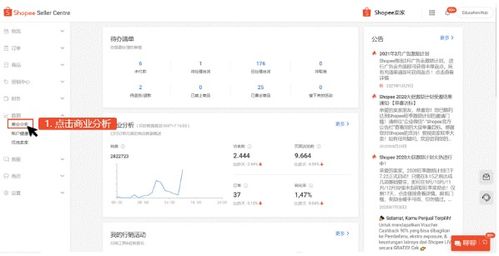 三、 提升产品销量