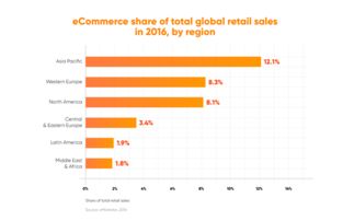 二、 了解市场需求：抓住消费者痛点