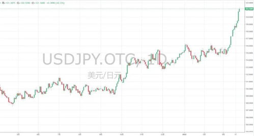 银行转账与SWIFT国际支付