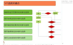 一、宝贝描述的重要性