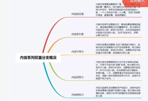 四、技术问题和用户体验不佳