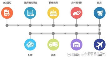 华东区域重要口岸发挥区域优势， 保障物流通道畅通