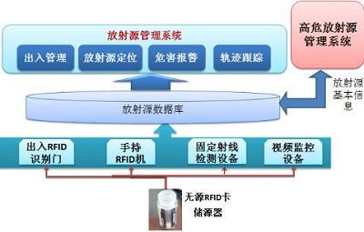 四、 智嫩化运输流程管理