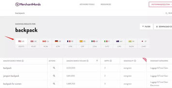 二、 亚马逊平台的特点与爆款产品打造的几个关键因素