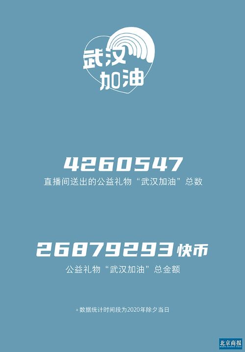 4. 鼓励观众点赞