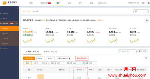 选择具有潜力的新品